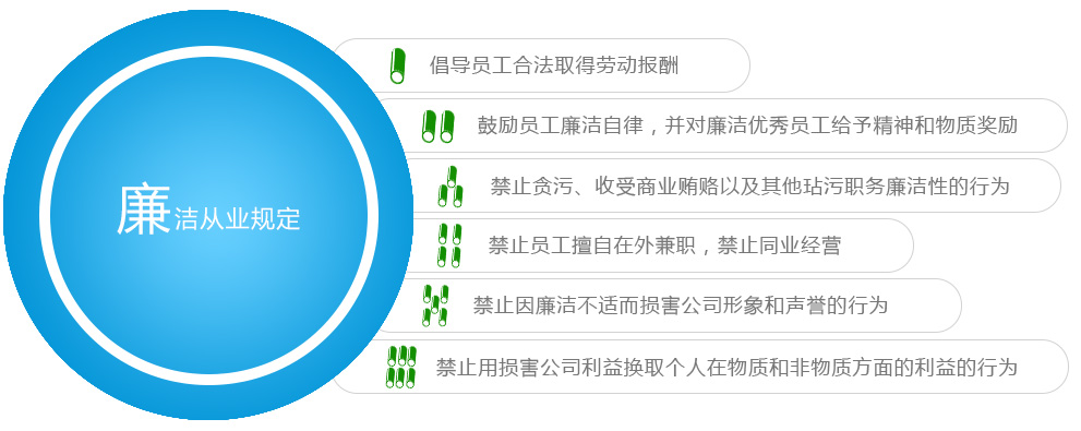 南宫NG·28(中国)信托品牌实力有限公司