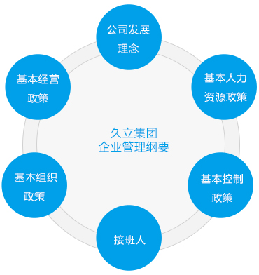 南宫NG·28(中国)信托品牌实力有限公司